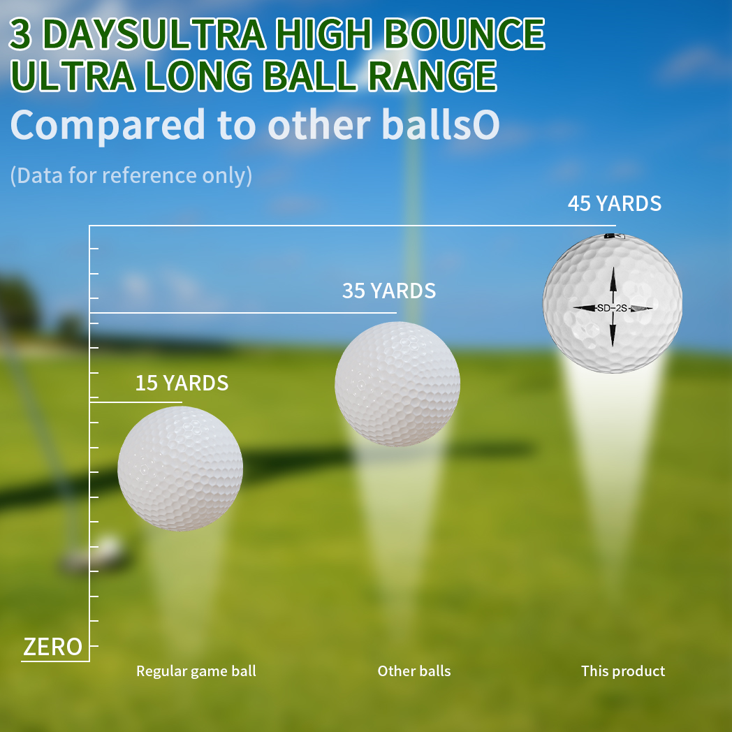 Piłki golfowe Caiton Ultimate  – Golf Ball Premium recenzja i cena