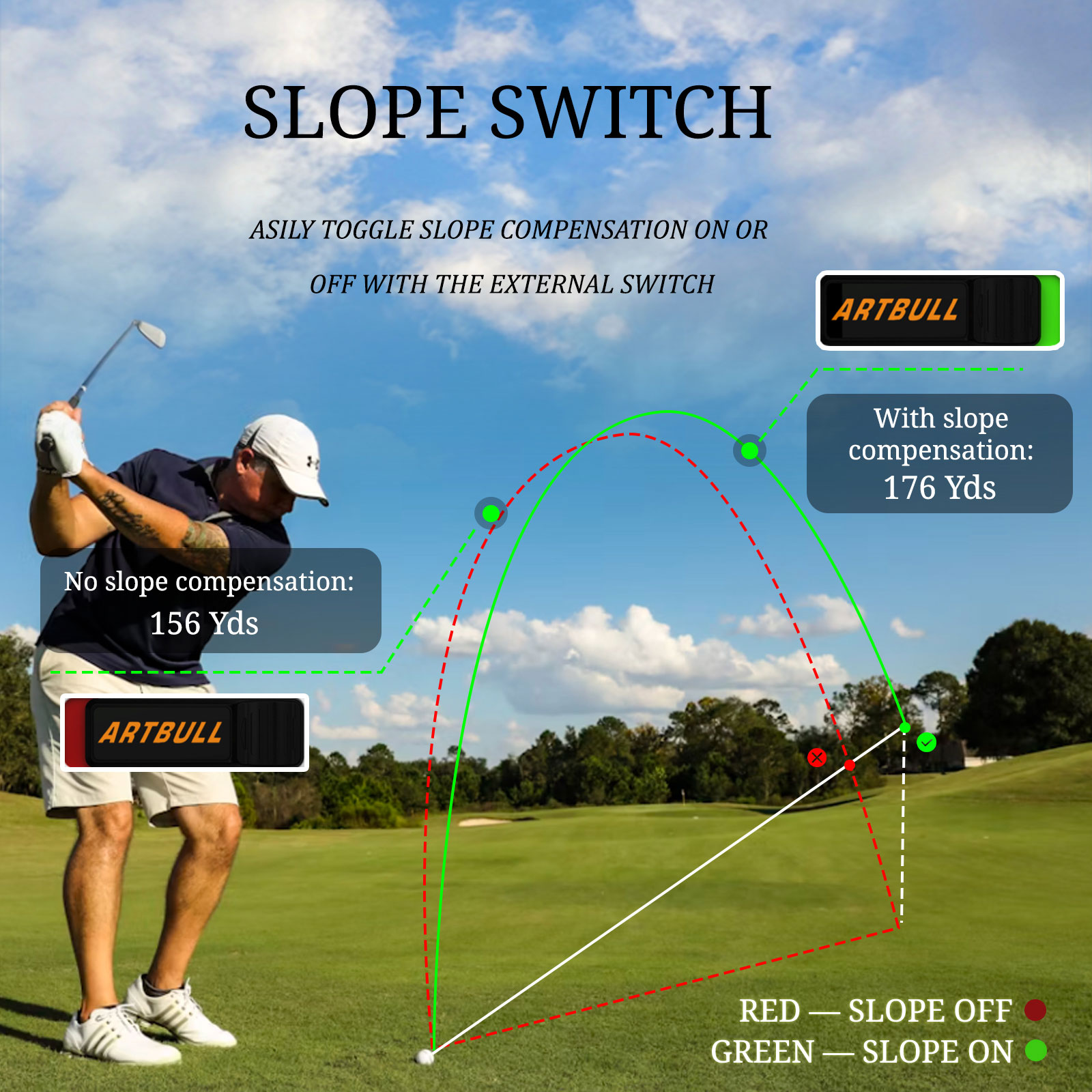 7 trybów, ładowalny, z magnese – Rangefinder Laser Golf recenzja i cena
